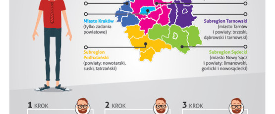 Budżet obywatelski w Małopolsce